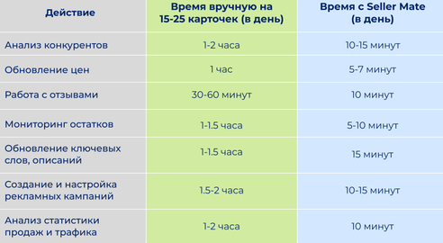 Почему стоит выходить на такой конкурентный рынок, как Wildberries?