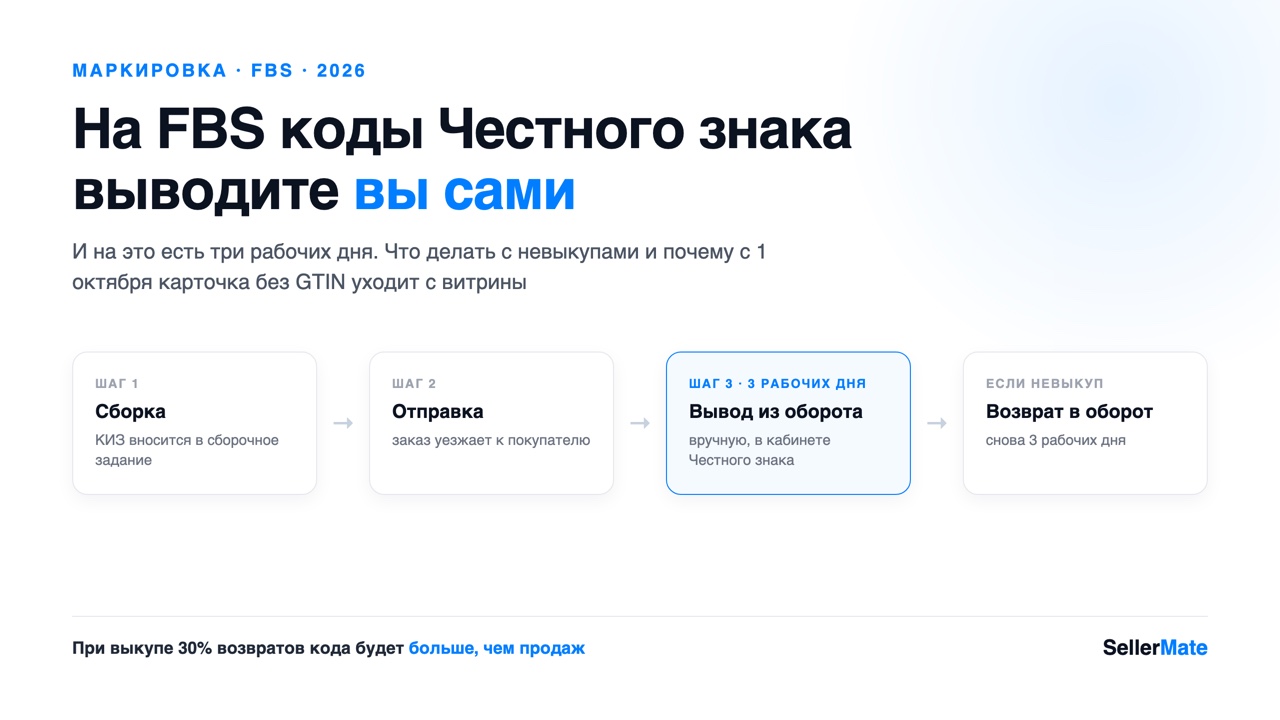 Честный знак на FBS: кто выводит коды, в какие сроки и что меняется с 1 октября