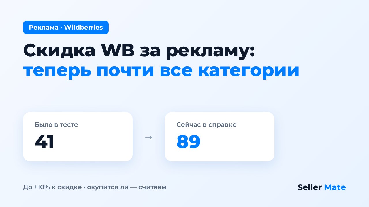 Скидка WB за рекламу теперь в 89 категориях, включая одежду и электронику: как получить до 10% и окупится ли