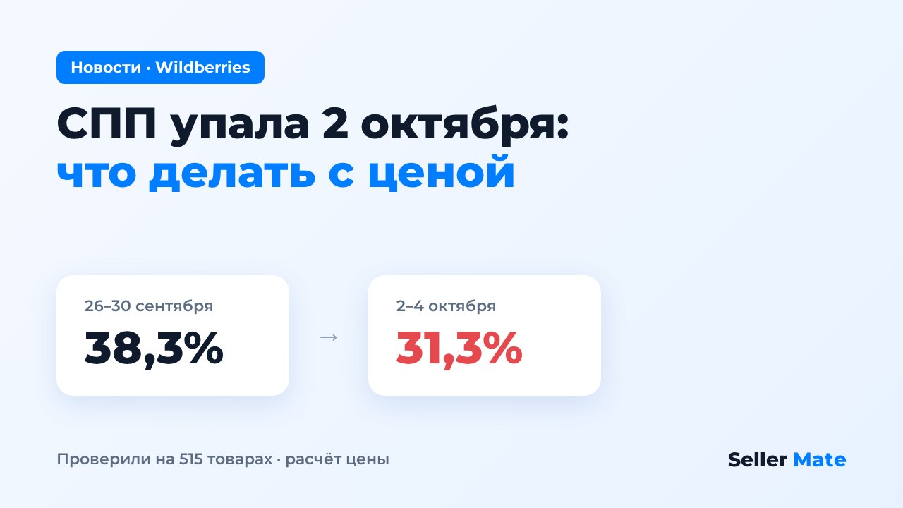СПП на Wildberries упала 2 октября: на сколько и что делать с ценой — проверили на 515 товарах